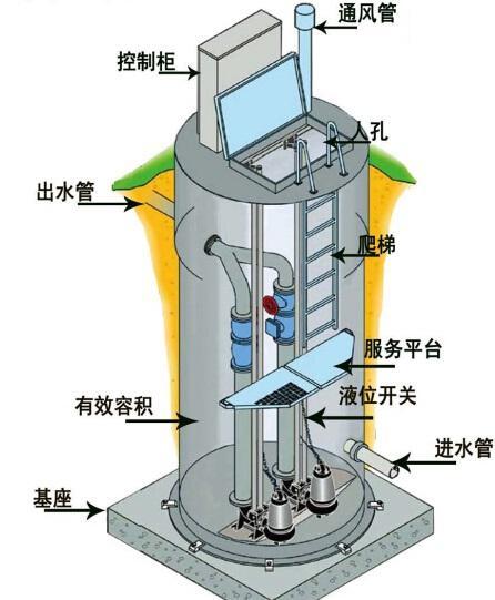 潍坊一体化污水提升泵内部结构图
